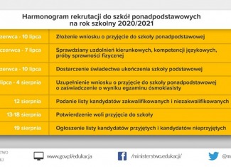 Harmonogram rekrutacji do szkół ponadpodstawowych